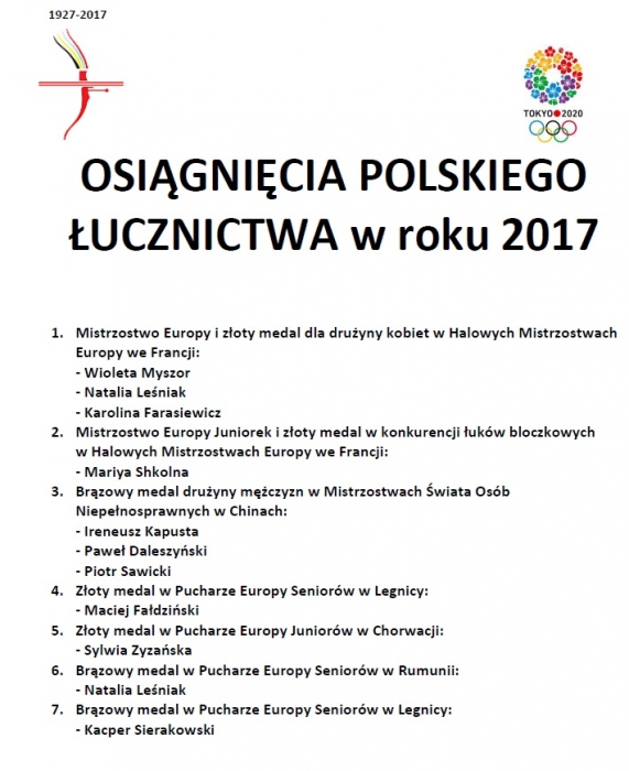 OSIĄGNIĘCIA POLSKIEGO ŁUCZNICTWA W 2017 ROKU. 